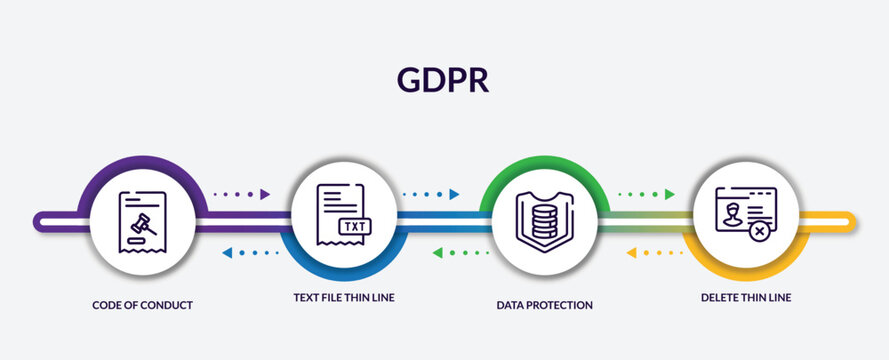 Set Of Gdpr Outline Icons With Infographic Template. Thin Line Icons Such As Code Of Conduct Thin Line, Text File Thin Line, Data Protection Delete Vector.