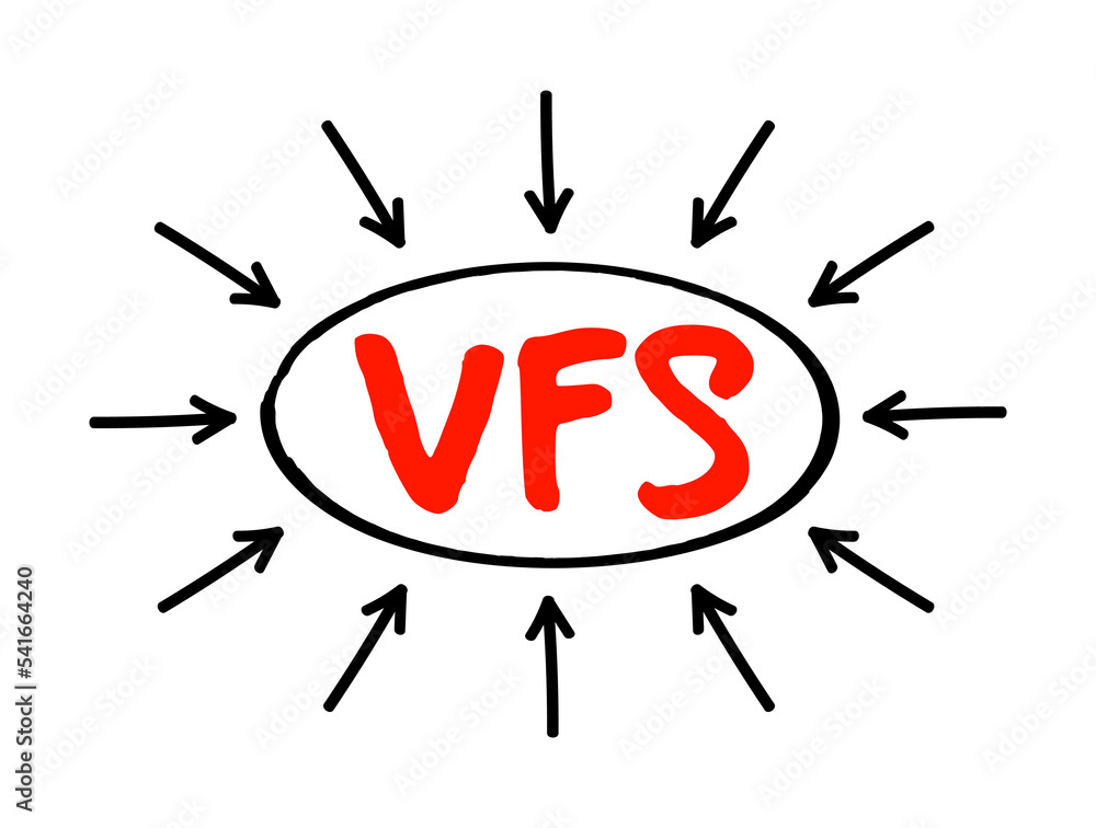 Poster vfs - virtual file system is an abstract layer on top of a more concrete file system, acronym text c