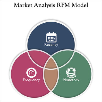 Market Analysis RFM Model - Recency, Frequency, Monetary. Infographic template with icons 
