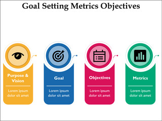 Goal Settings Metrics Objectives - Vision, Goal, Objectives, Metrics with icons and description placeholder in an Infographic template