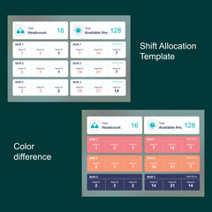 Shift Dashboard design with three shift pattern used  for all types of business