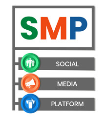 SMP - Social Media Platform acronym, concept background. vector illustration concept with keywords and icons. lettering illustration with icons for web banner, flyer, landing page