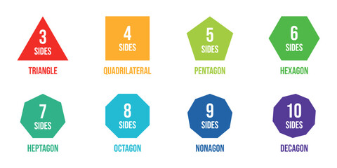 Vector illustration of regular polygons isolated on white background. Set of types of polygons in flat style. Education poster.