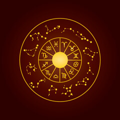 Astrology wheel, zodiac signs