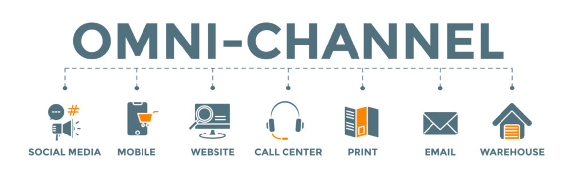 Omnichannel banner web illustration icon with social media, mobile, website, call center, print, email, and warehouse icon