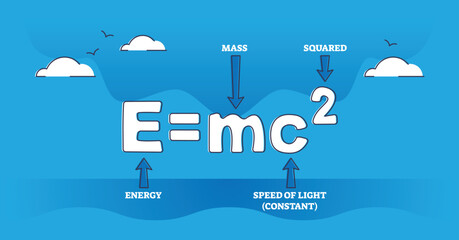 Theory of relativity or famous Albert Einstein Emc2 formula outline diagram. Labeled educational scheme with energy, mass and squared constant speed of light as physics equivalence vector illustration