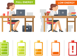 Full and low energy. tired female manager at work daily routine concept. Vector charging battery symbols