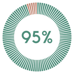 95 percent,circle shape percentage diagram symbol,transparent background.