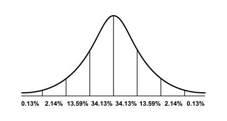 Gauss distribution. Standard normal distribution. Math probability theory. Distribution standard gaussian chart. Vector illustration