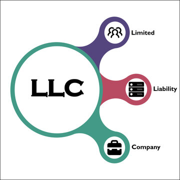 LLC Acronym - Limited Liability Company. Infographic Template With Icons