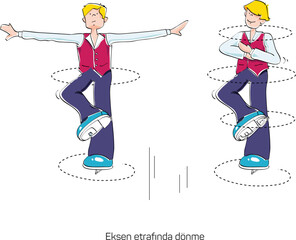 Law of conservation of angular momentum for ice dancer