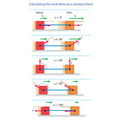 Push and Pull force vector illustration. Force, motion and friction concept. Easy science for kids. Educational illustrated scene