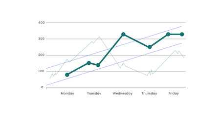 Statistics of the week.with different types of lines.investment