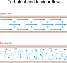 Turbulent and laminar flow comparison. Aerodynamics - obrazy, fototapety, plakaty
