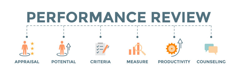 Concept of Performance Review. Editable vector banner illustration of performance evaluation with icon of appraisal, potential, criteria, measure, productivity, and counseling.	