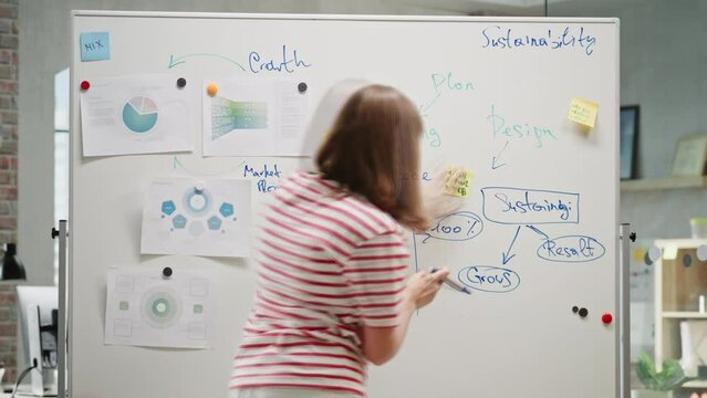 Young Female Entrepreneur Mind Mapping on a Whiteboard in Office. Director Using Charts, Statistics, and Post-its to Brainstorm for the New Marketing Strategy. Time Lapse, Zoom Out, Back View Shot.