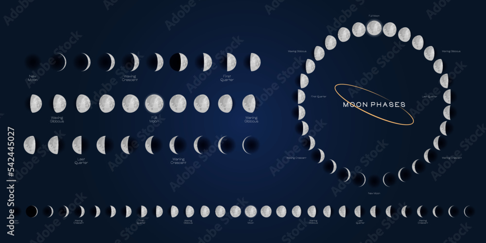 Sticker moon phases scheme sphere shadow cycle astronomy icon set. vector illustration background