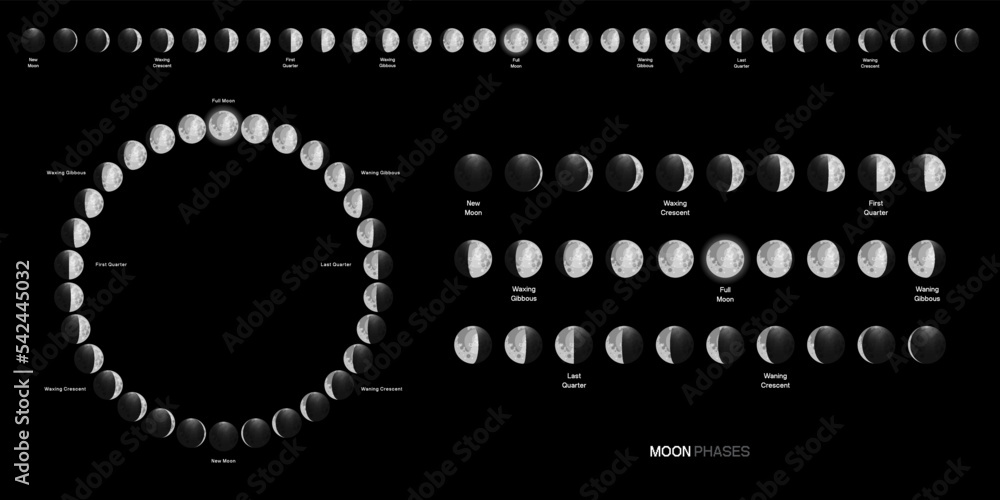 Sticker moon phases scheme sphere shadow cycle astronomy icon set. vector illustration background