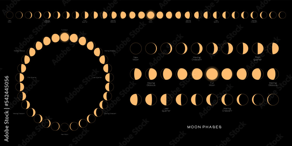 Poster moon phases scheme sphere shadow cycle astronomy icon set. vector illustration background