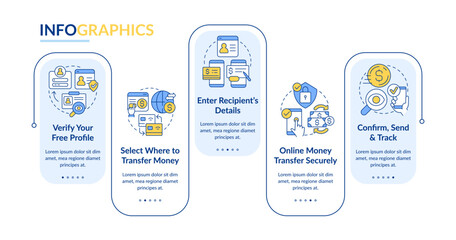 Online money transfer rectangle infographic template. Net banking. Data visualization with 5 steps. Editable timeline info chart. Workflow layout with line icons. Lato Bold, Regular fonts used © bsd studio