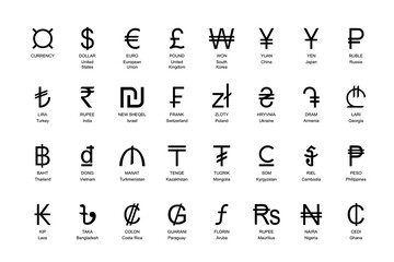Naklejka na ściany i meble Currency symbols set with names isolated PNG
