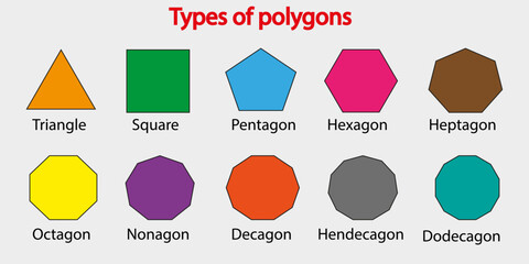Different types of regular polygons. 2d geometric shapes. triangle, square, pentagon, hexagon, heptagon, octagon, nonagon, demonagon, hendecagon, dodecagon vector illustration