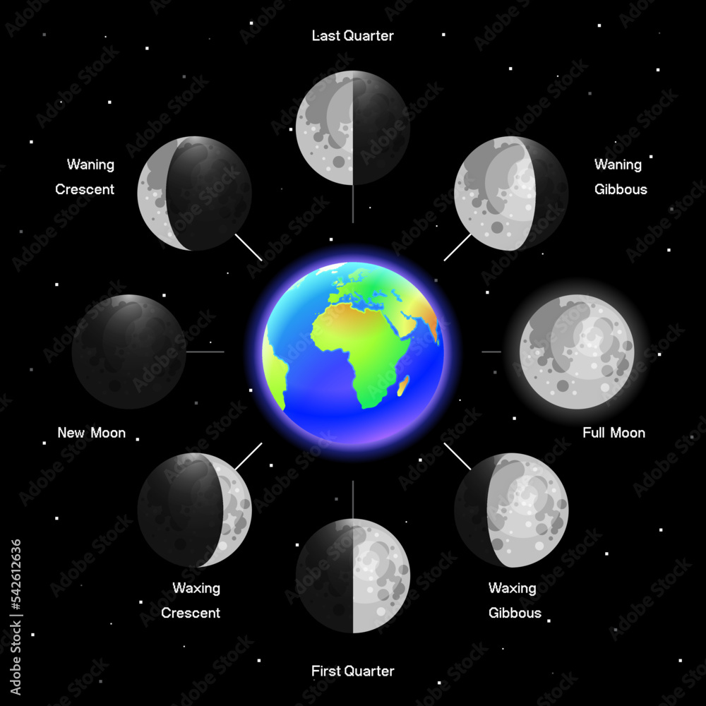 Poster moon phases scheme sphere shadow cycle astronomy icon set. vector illustration background