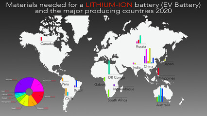 Materials needed for a LITHIUM-ION battery (EV Battery) and the major producing countries 2022, in the background the world map with the producing countries
