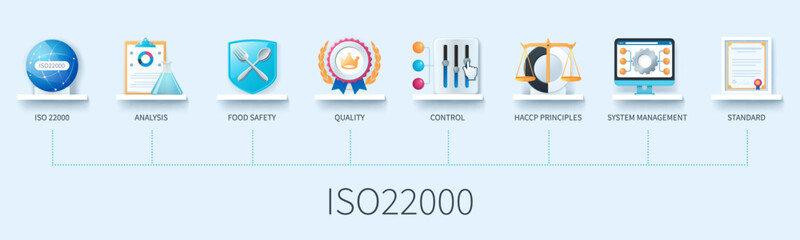 ISO22000 banner with icons. iso22000, analysis, food safety, quality, control, haccp principles, system management, standard. Business concept. Web vector infographics in 3d style