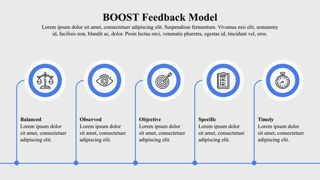 Infographic template of BOOST feedback model with icons and text space.