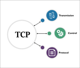 TCP Acronym - Transmission Control Protocol. Infographic template with Icons