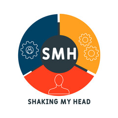 SMH - Shaking My Head acronym. business concept background.  vector illustration concept with keywords and icons. lettering illustration with icons for web banner, flyer, landing