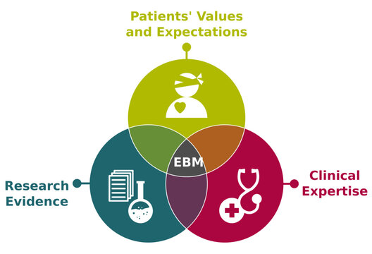 Evidence-based medicine illustration with icons and description ebm in green and red