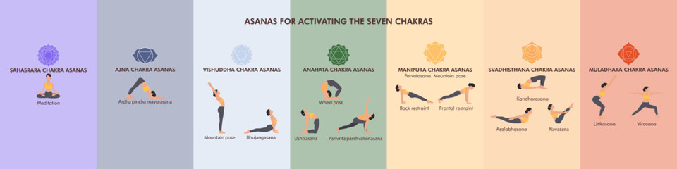 Asanas for activating the seven chakras. Infographic vector banner with different yogi poses for a healthy body and energy. Women demonstrating yoga asanas
