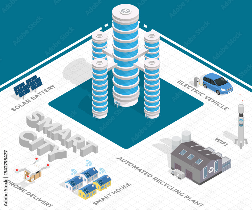 Poster smart city concept of integrating several information and communication technologies and internet of