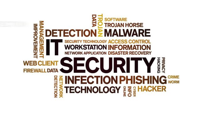 IT Security animated tag word cloud;text design animation kinetic typography seamless loop.