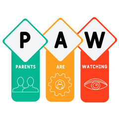 PAW - Parents Are Watching acronym. business concept background.  vector illustration concept with keywords and icons. lettering illustration with icons for web banner, flyer, landing