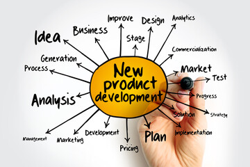 New product development mind map, business concept for presentations and reports