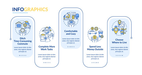 Advantages of remote workplace rectangle infographic template. Data visualization with 5 steps. Editable timeline info chart. Workflow layout with line icons. Lato Bold, Regular fonts used © bsd studio
