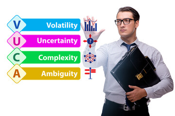VUCA concept - volatility,uncertainty, complexity, ambiguity