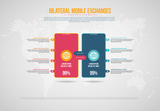 Bilateral Mobile Exchanges Infographic