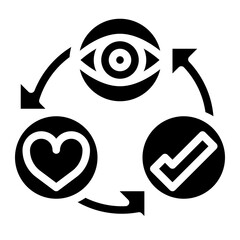 cycle design thinking practical process knowledge icon