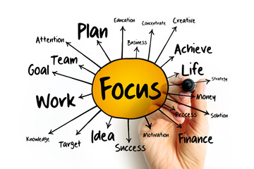 Focus mind map flowchart, business concept for presentations and reports