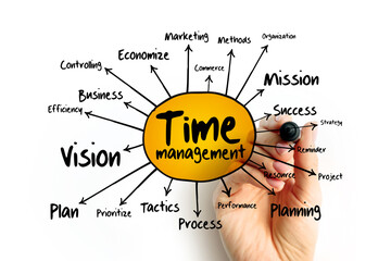 Obraz na płótnie Canvas Time management mind map, business concept for presentations and reports