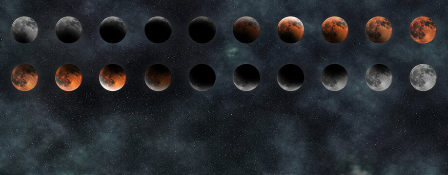 Lunar Eclipse Phases, Blood moon