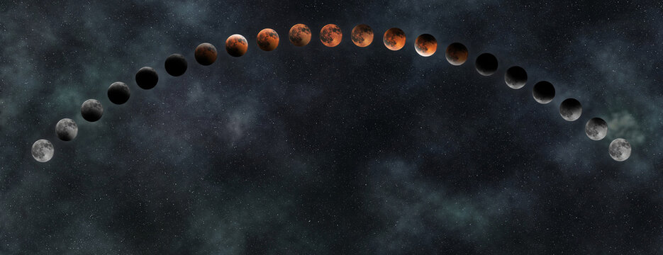 Lunar Eclipse Phases, Blood moon