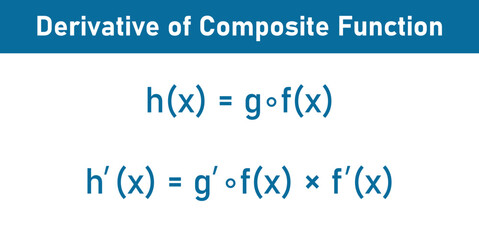 Derivative of composite function formula. Scientific vector illustration isolated on white background.