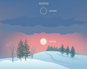 Visualization of the winter solstice on December 21-22. Winter Background.