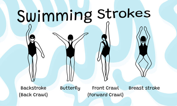 Swimming Strokes