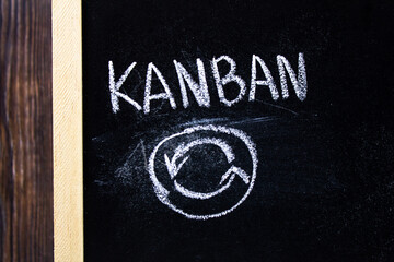 KANBAN - concept text on chalk board.